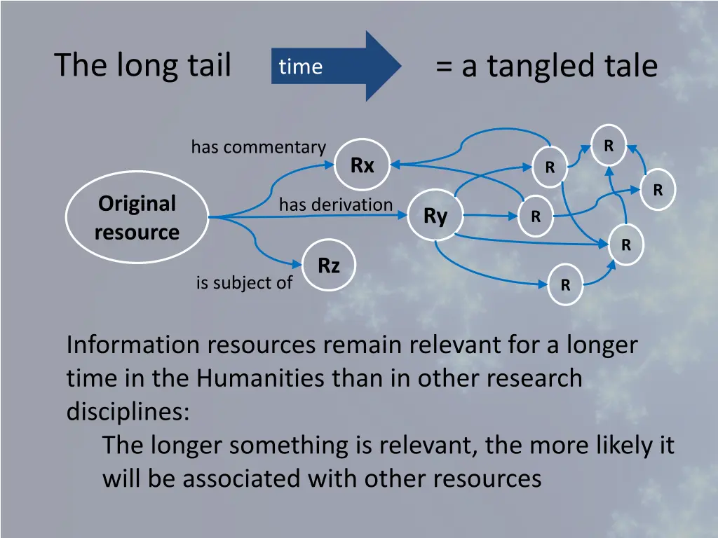 the long tail