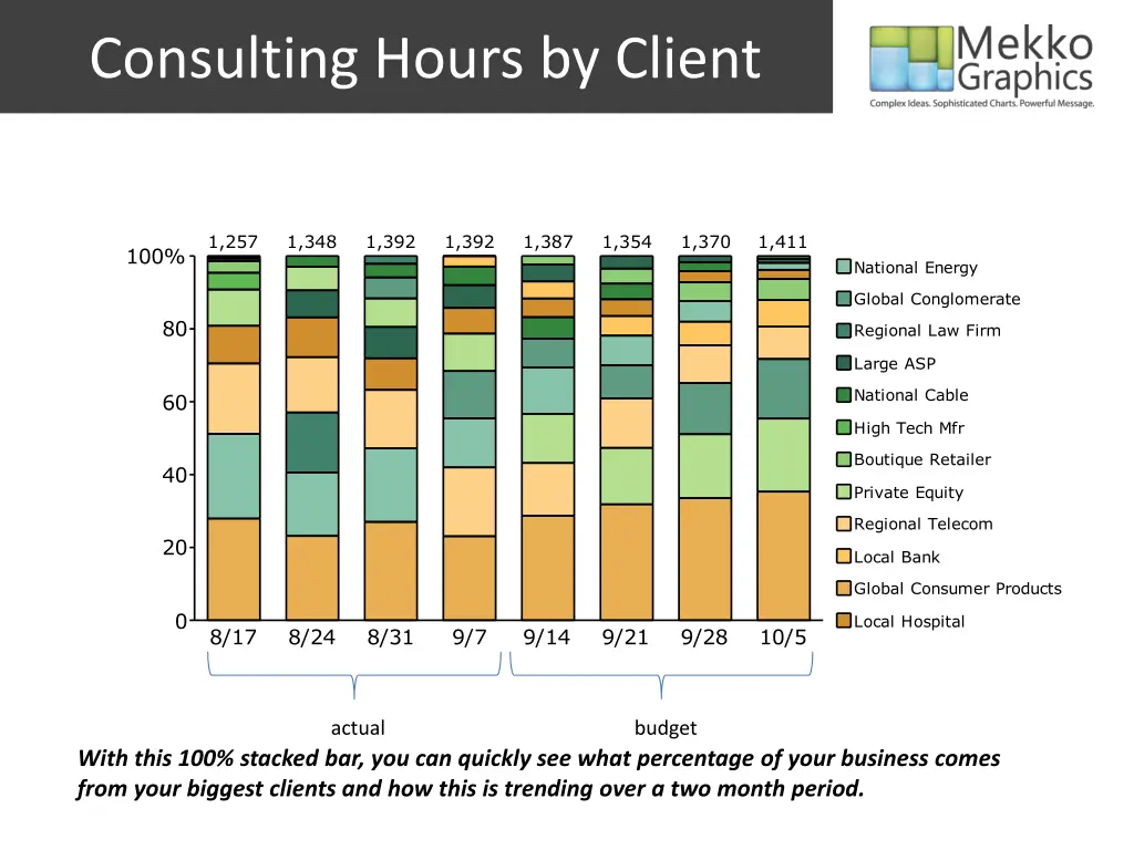 consulting hours by client
