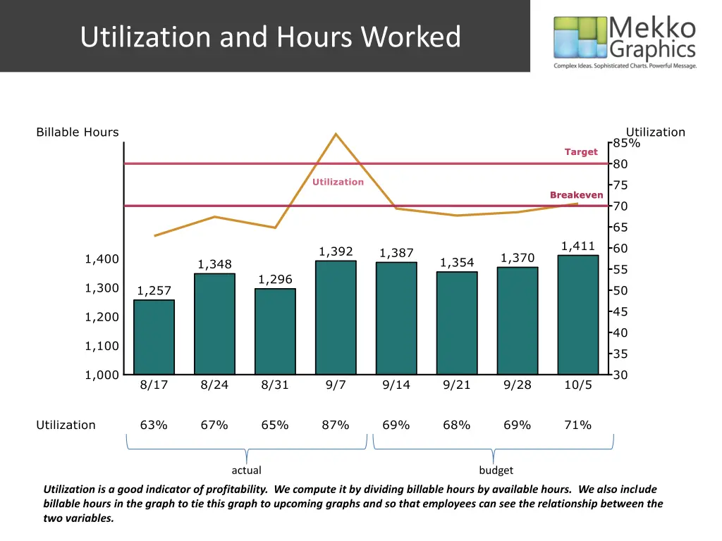utilization and hours worked