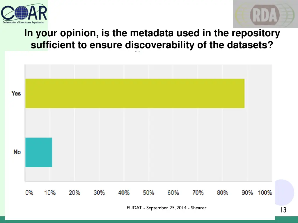 in your opinion is the metadata used