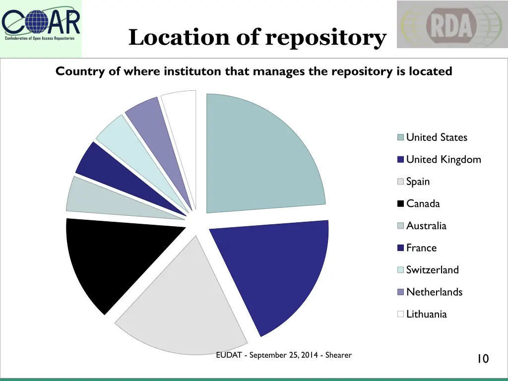 location of repository