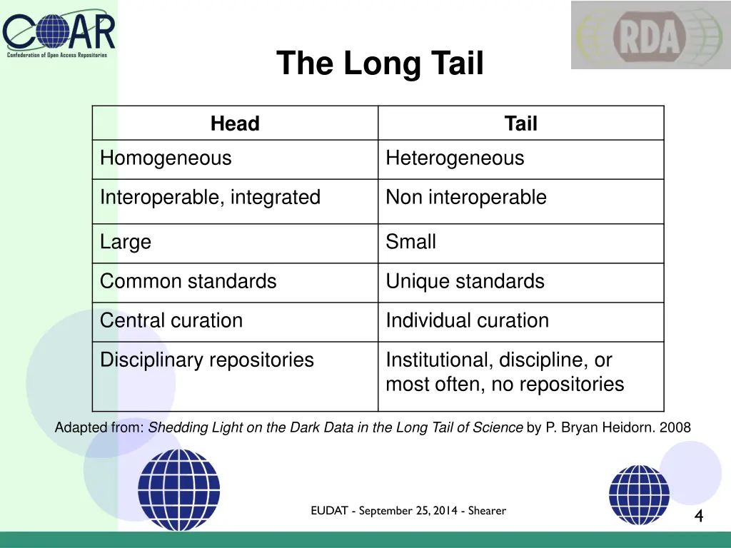 the long tail