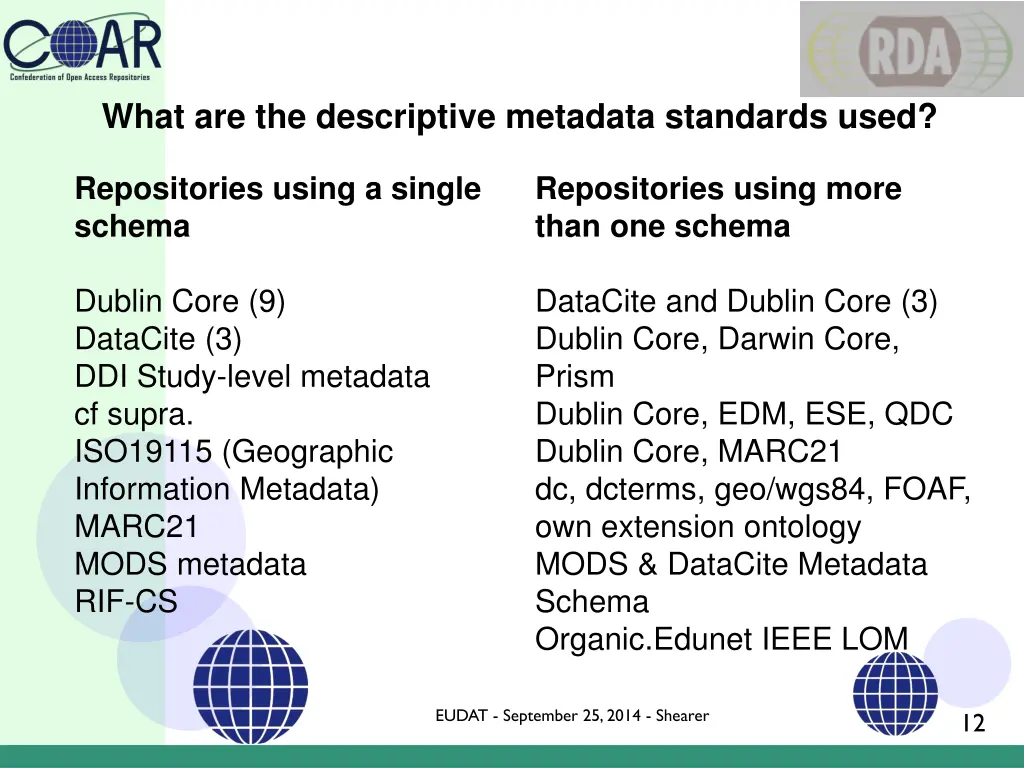 what are the descriptive metadata standards used