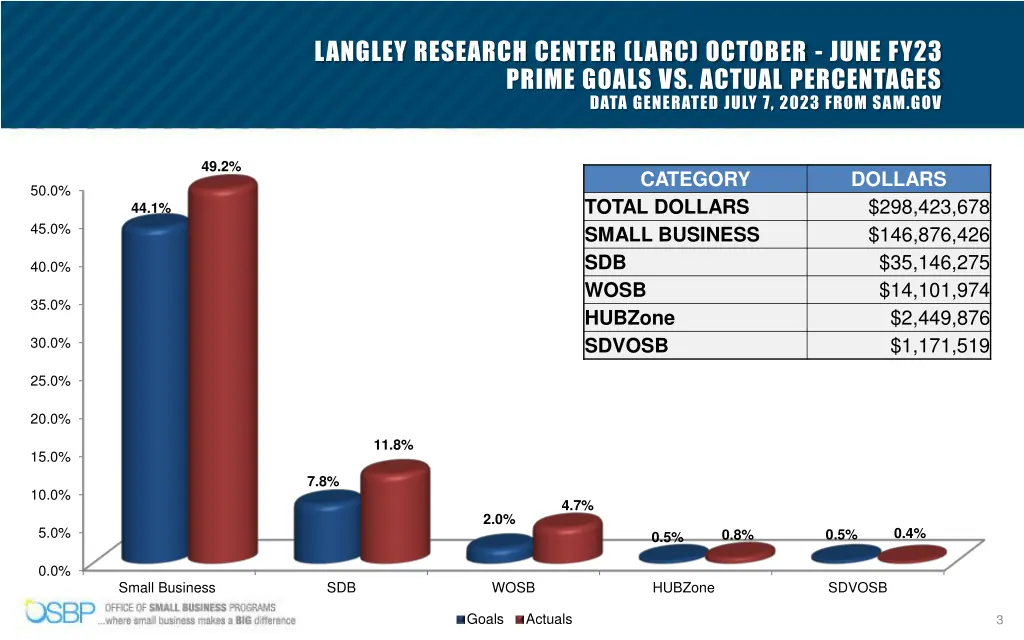 langley research center larc october june fy23