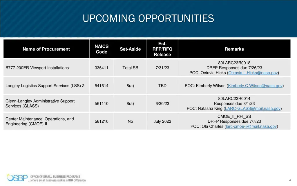 upcoming opportunities