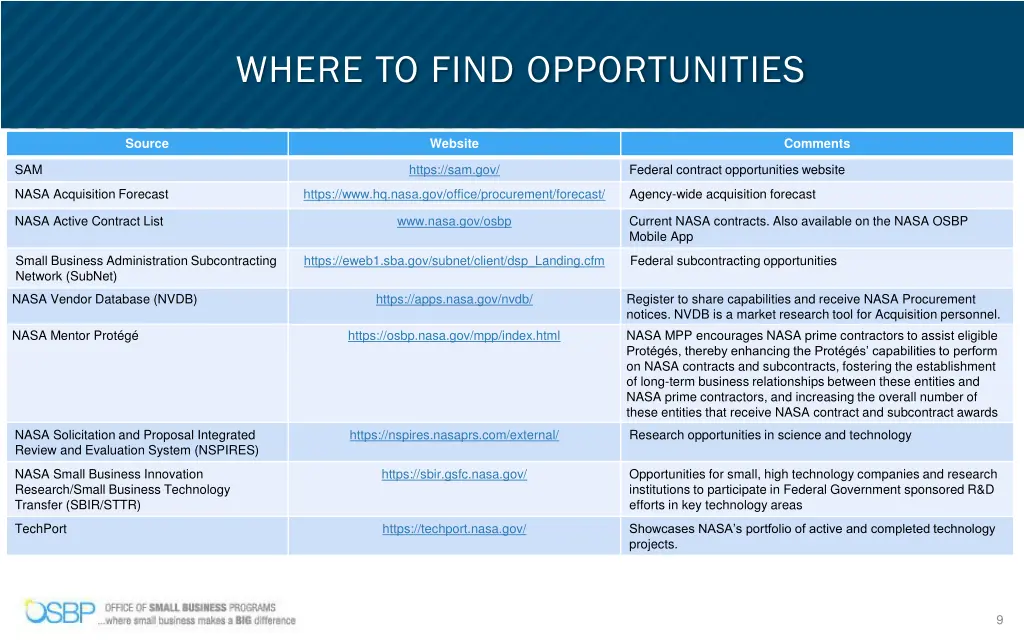 where to find opportunities