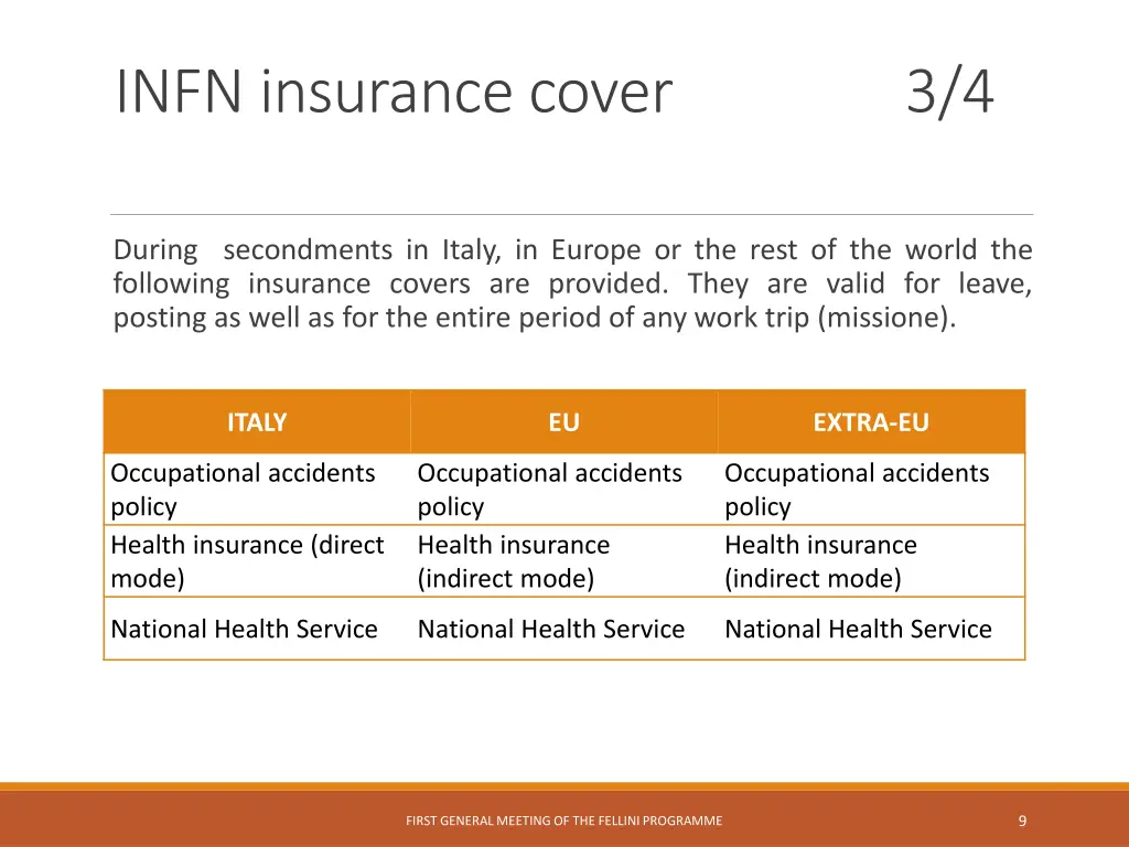 infn insurance cover 3 4