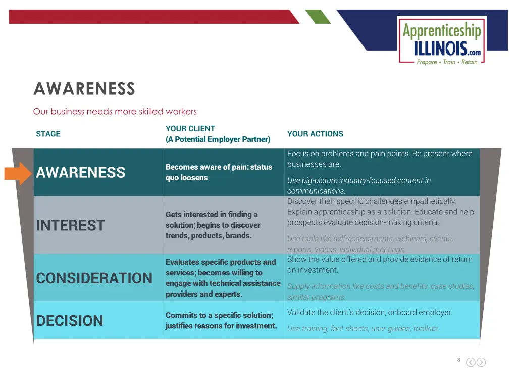 awareness