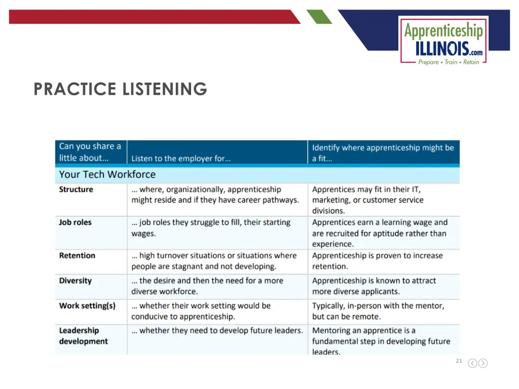 practice listening