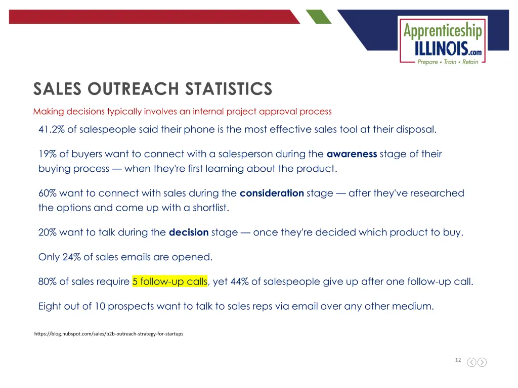 sales outreach statistics