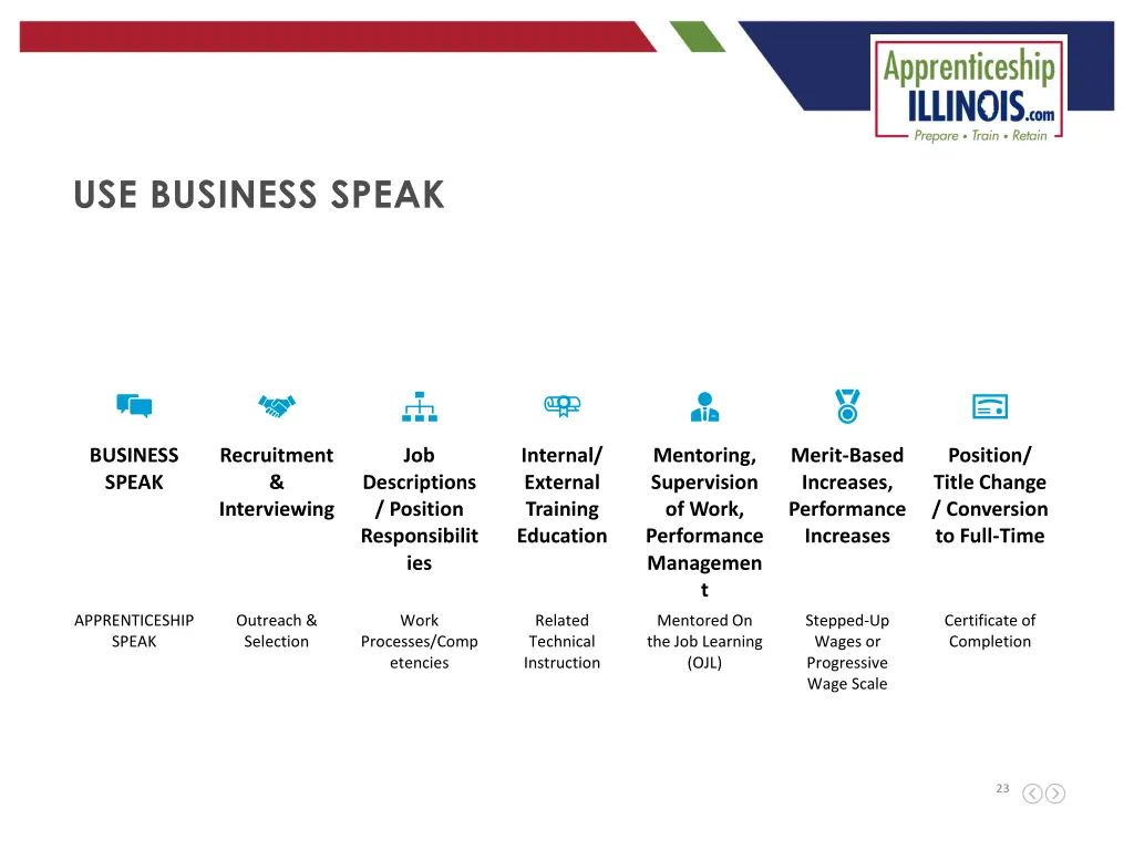 use business speak