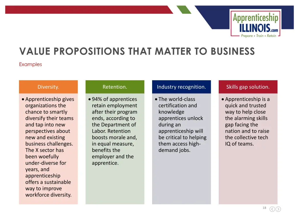 value propositions that matter to business