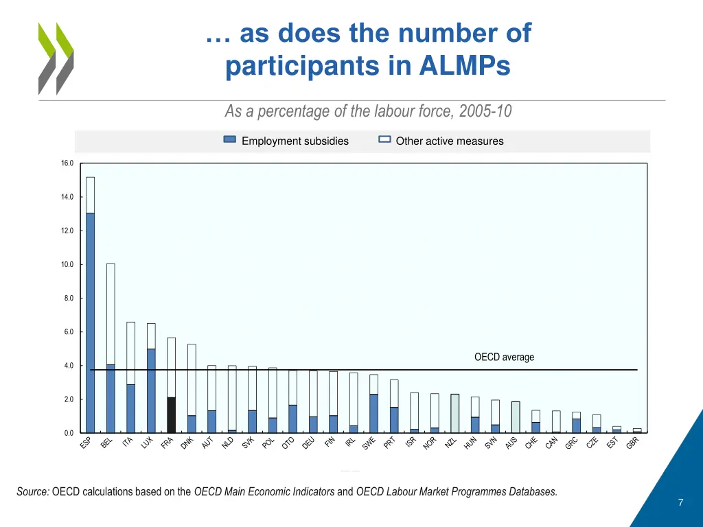 as does the number of participants in almps