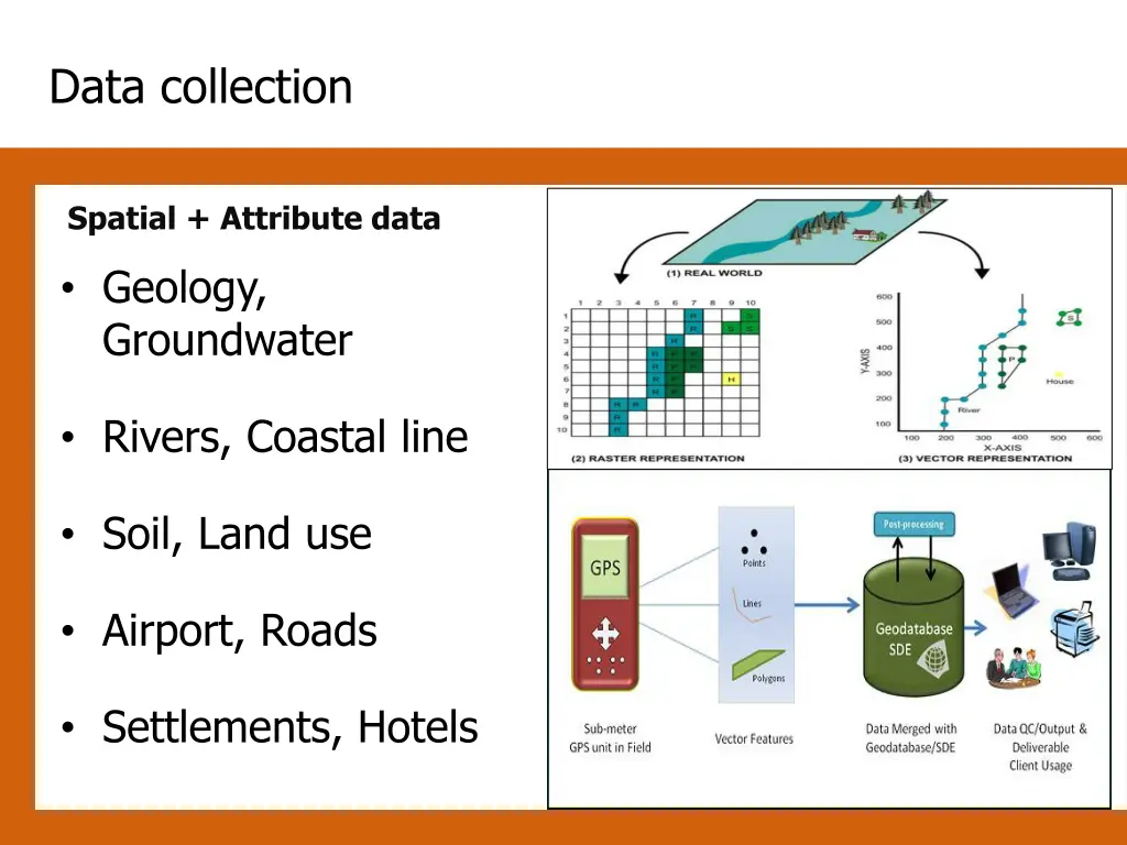 data collection