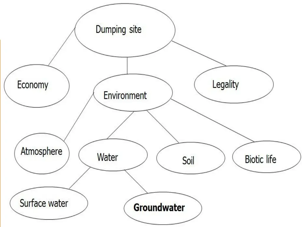 dumping site
