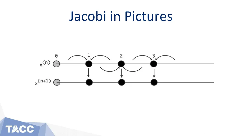 jacobi in pictures