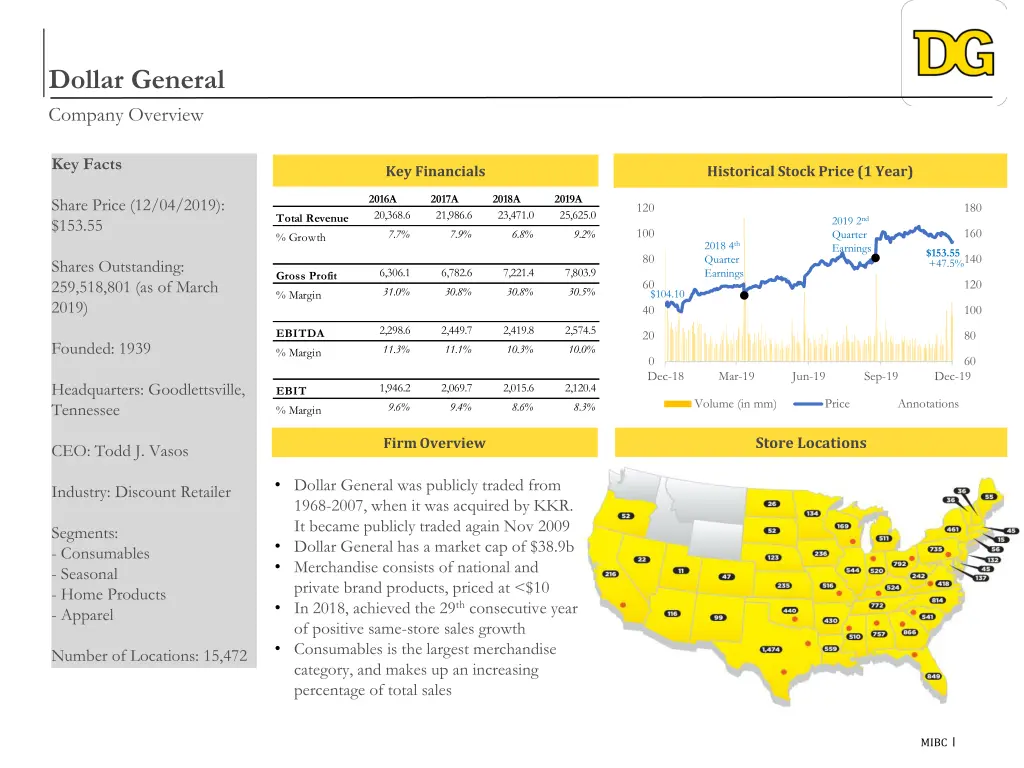 dollar general company overview