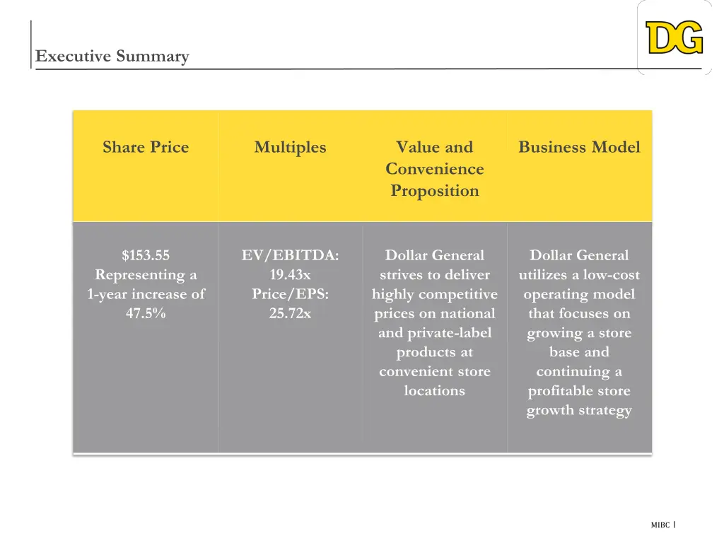 executive summary