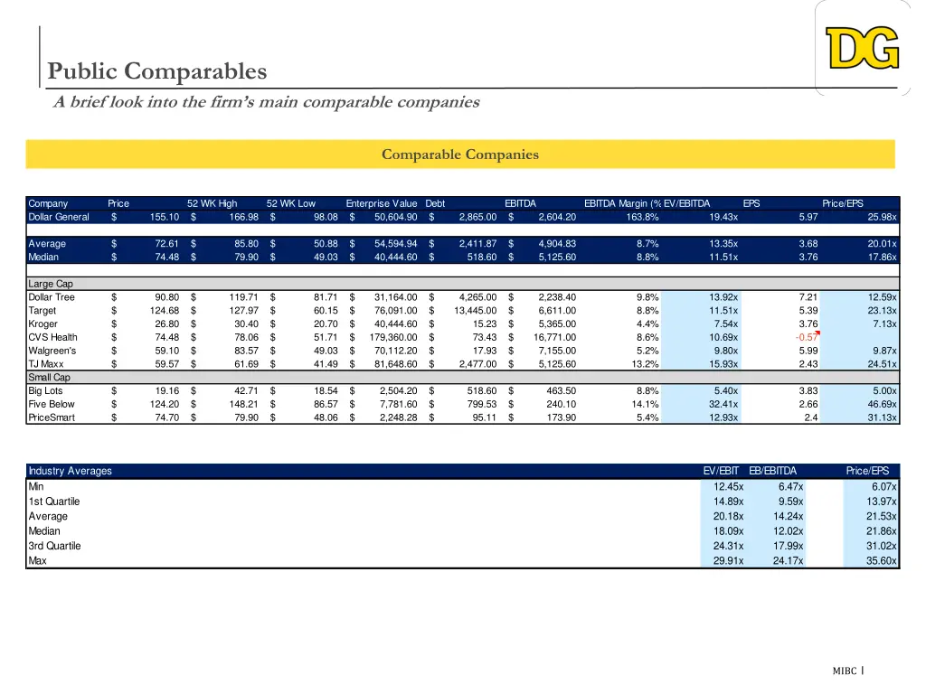 public comparables a brief look into the firm