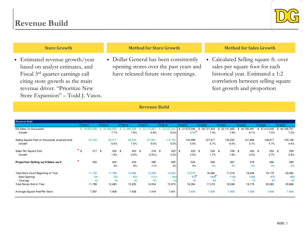 revenue build