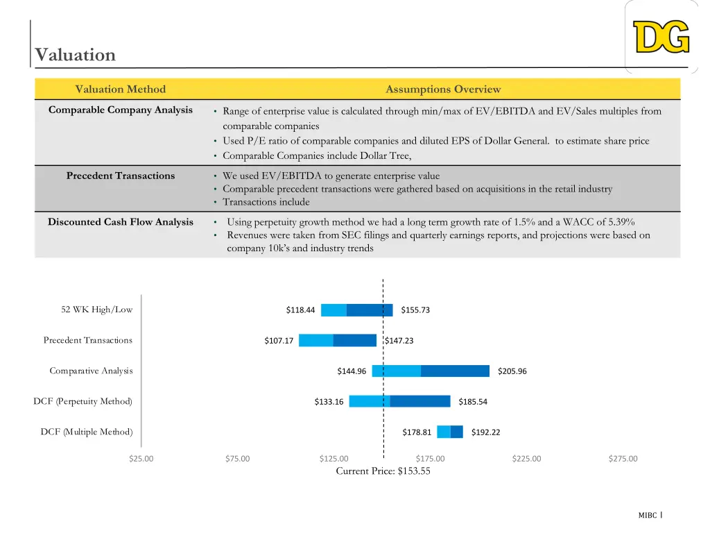 valuation
