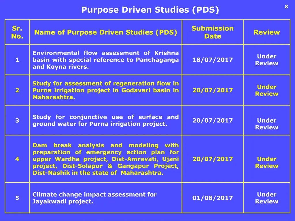 slide13