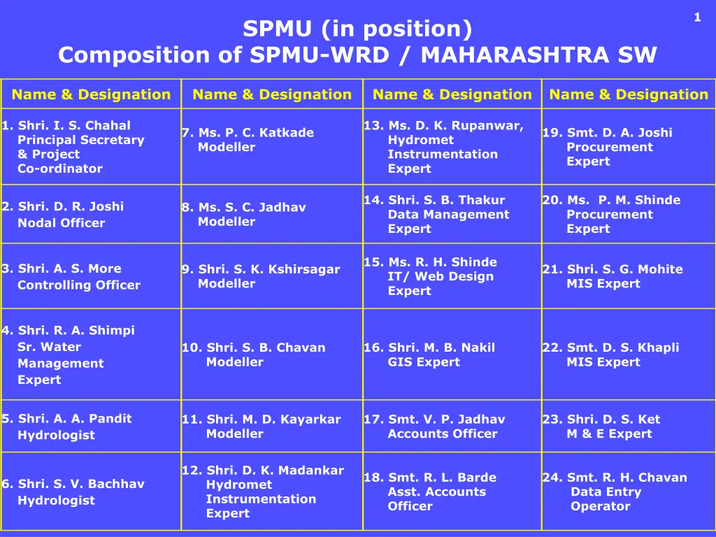 slide2