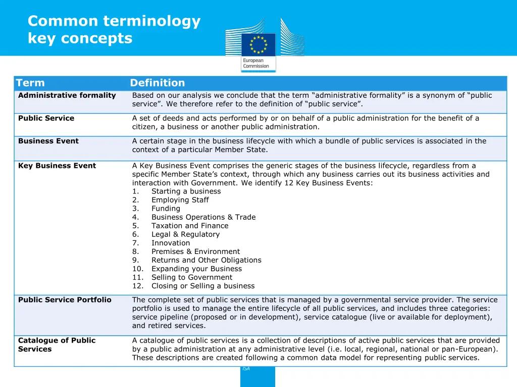common terminology key concepts
