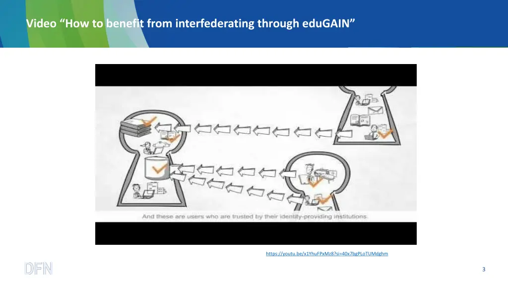 video how to benefit from interfederating through