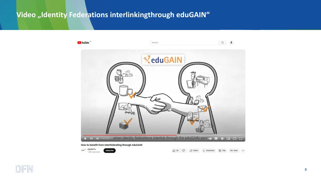 video identity federations interlinkingthrough