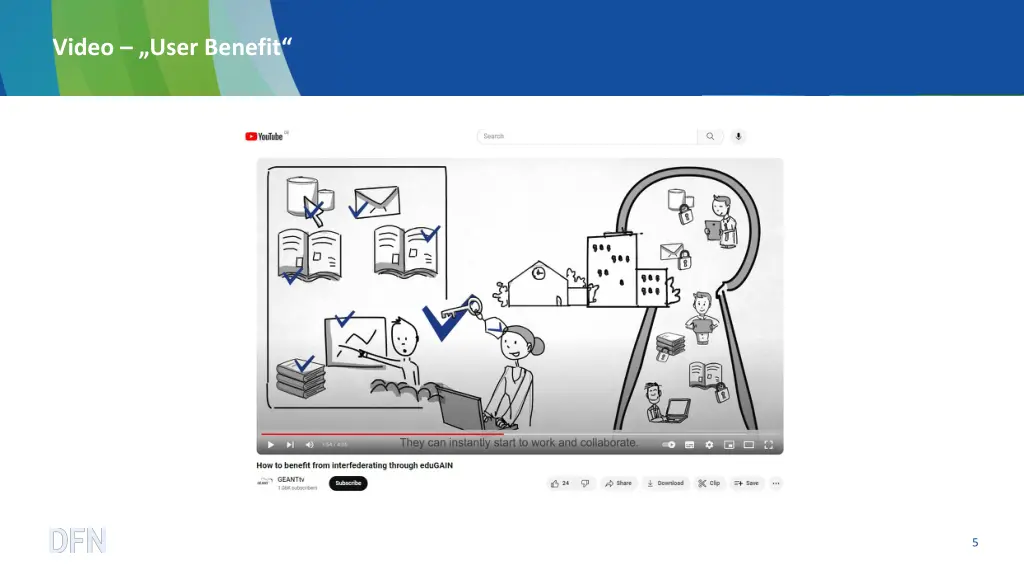 video user benefit