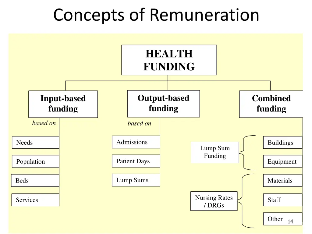 concepts of remuneration