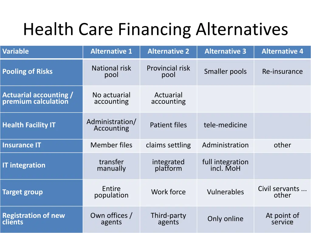 health care financing alternatives 2
