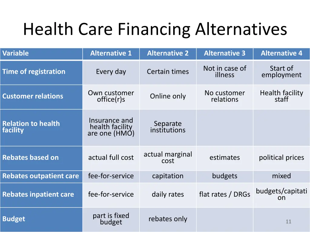 health care financing alternatives 3