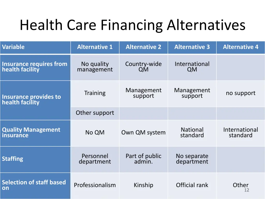 health care financing alternatives 4