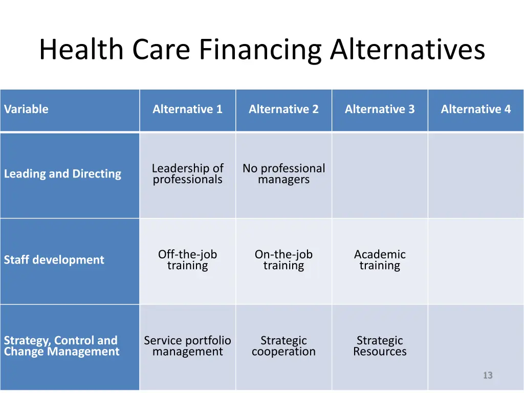 health care financing alternatives 5