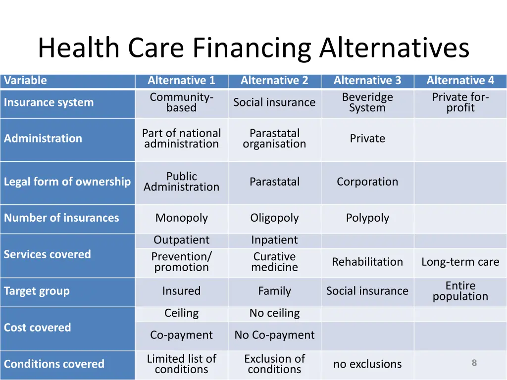 health care financing alternatives