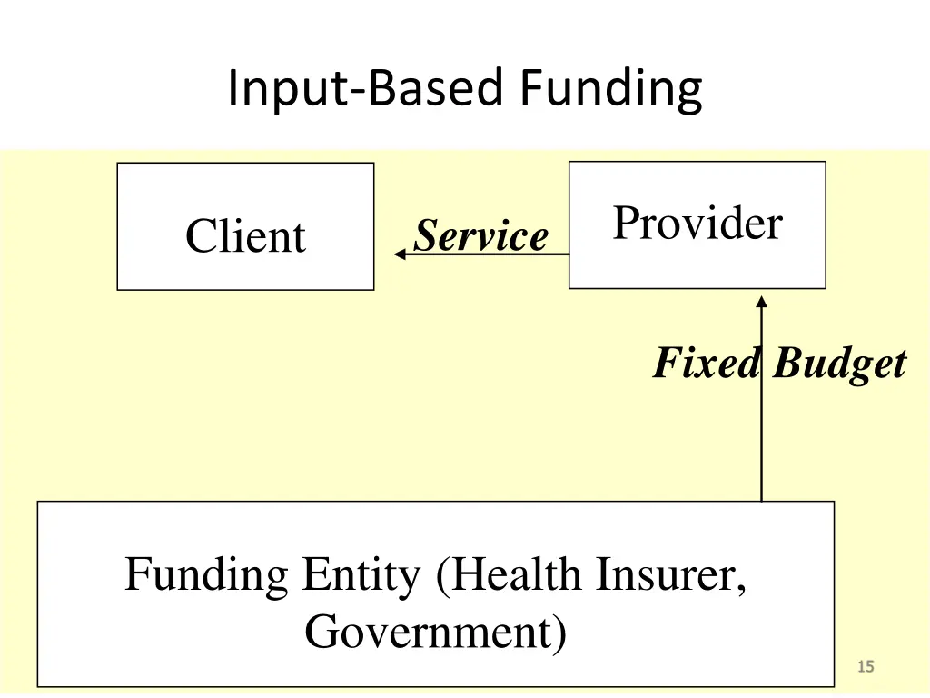 input based funding