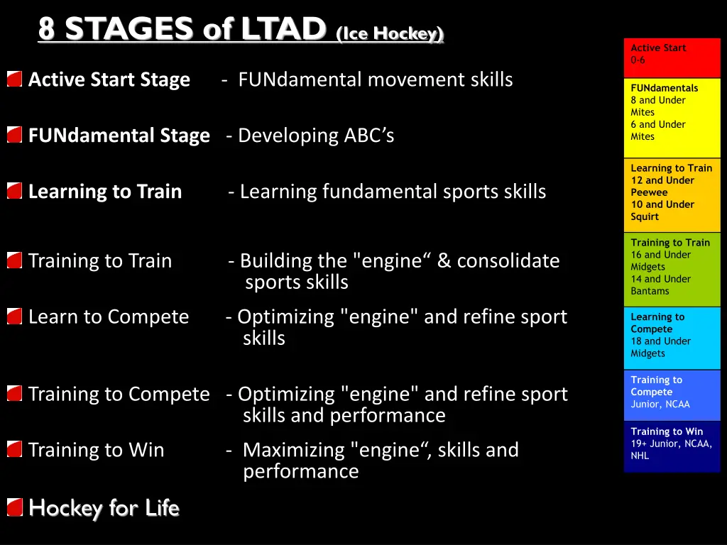 8 stages of ltad ice hockey