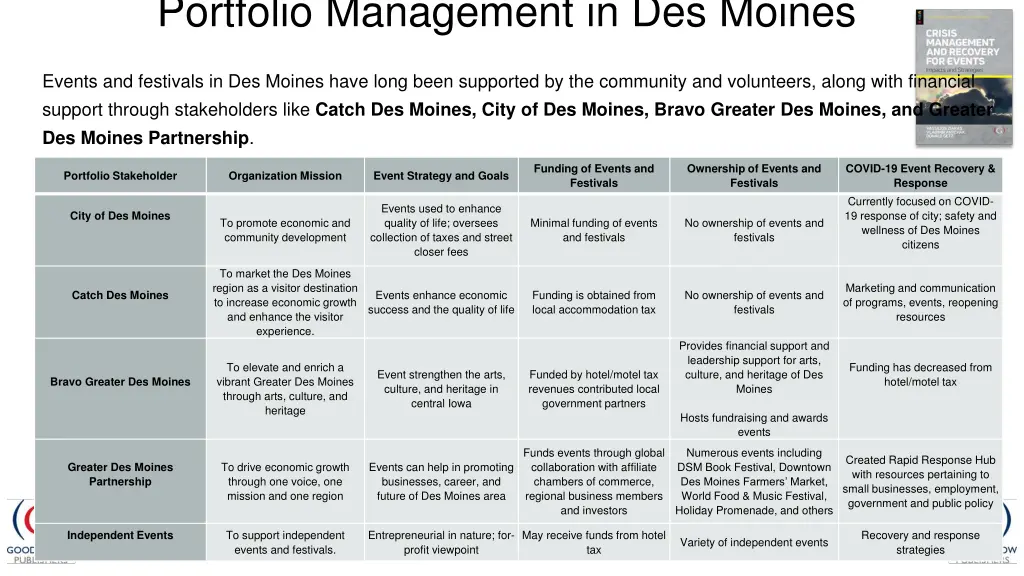 portfolio management in des moines