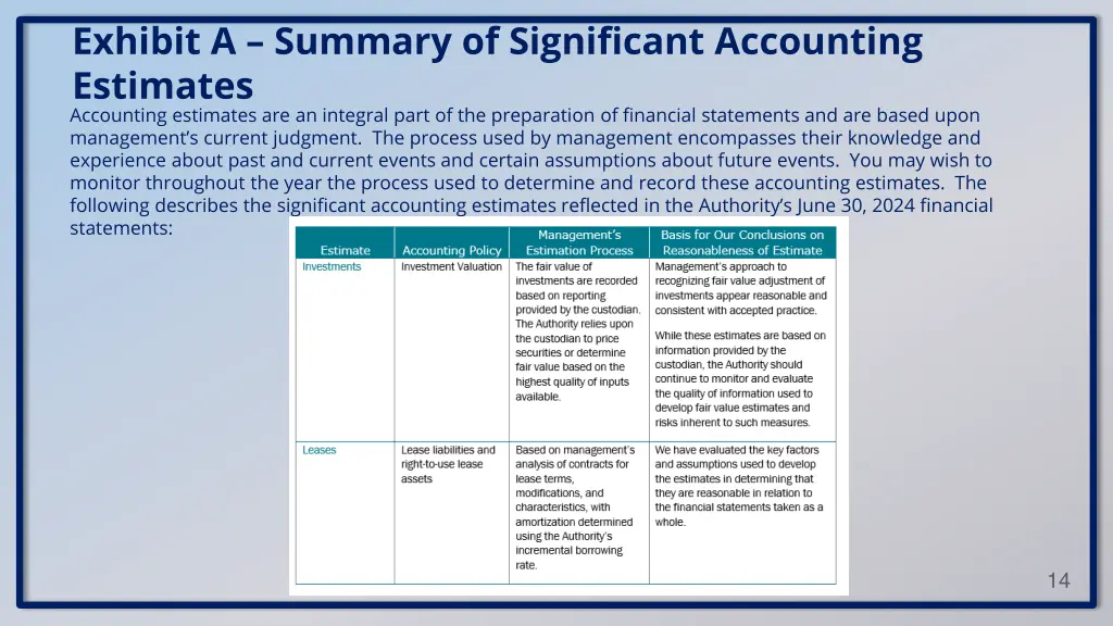 exhibit a summary of significant accounting