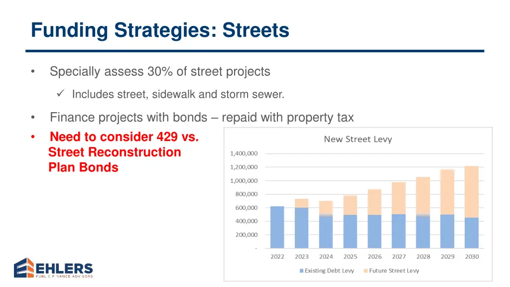 funding strategies streets