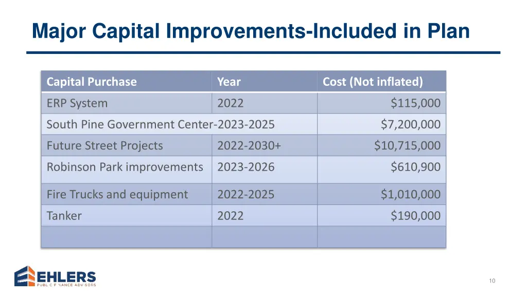 major capital improvements included in plan
