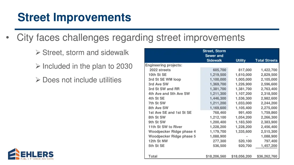 street improvements