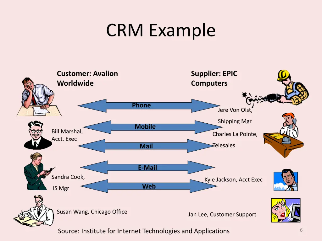 crm example