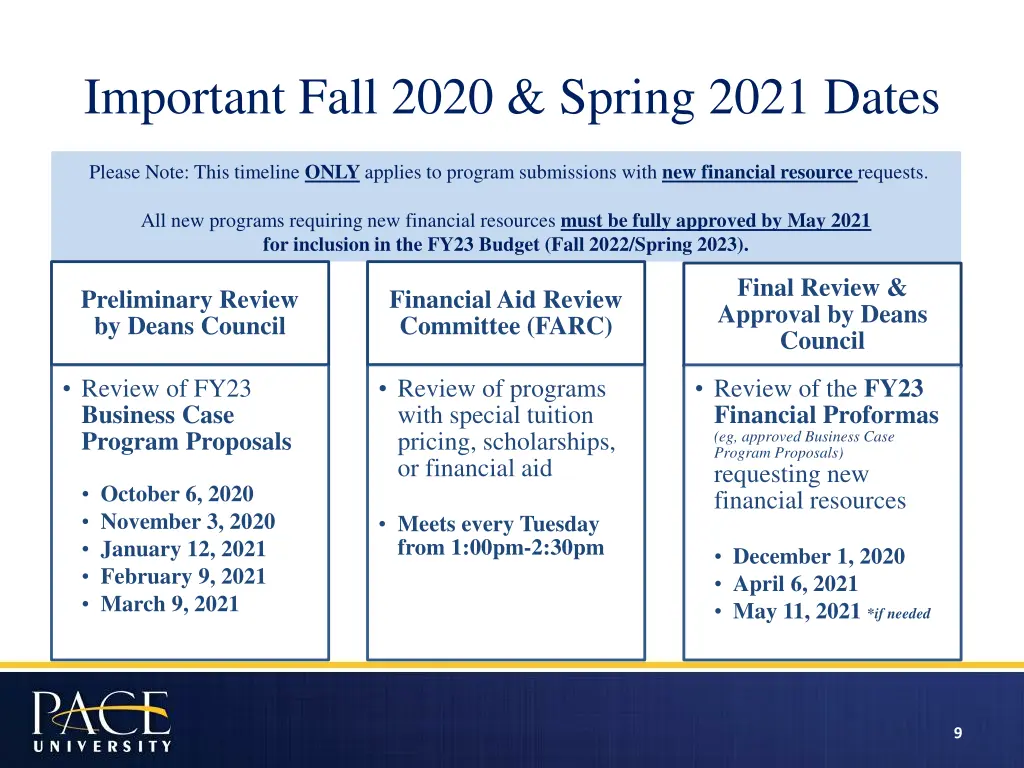 important fall 2020 spring 2021 dates