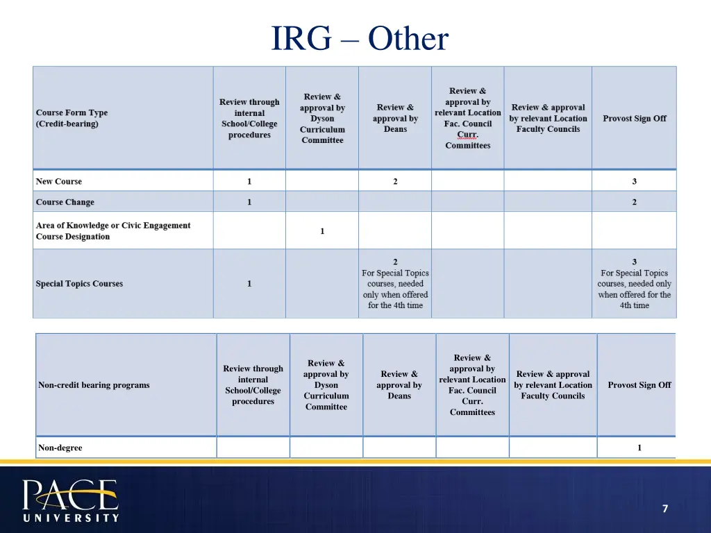 irg other