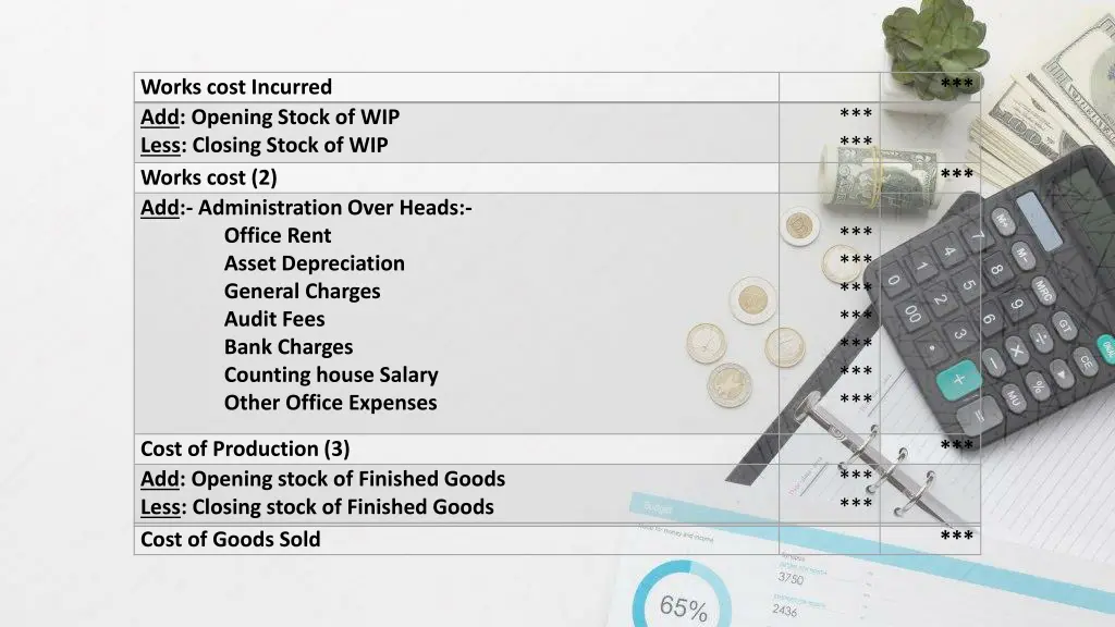 works cost incurred add opening stock of wip less