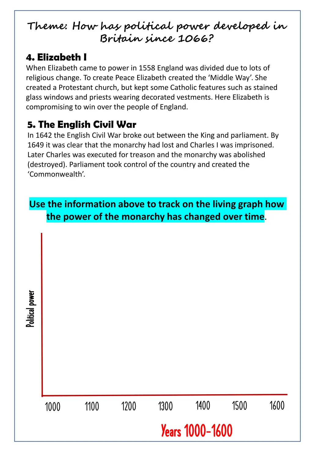 theme how has political power developed