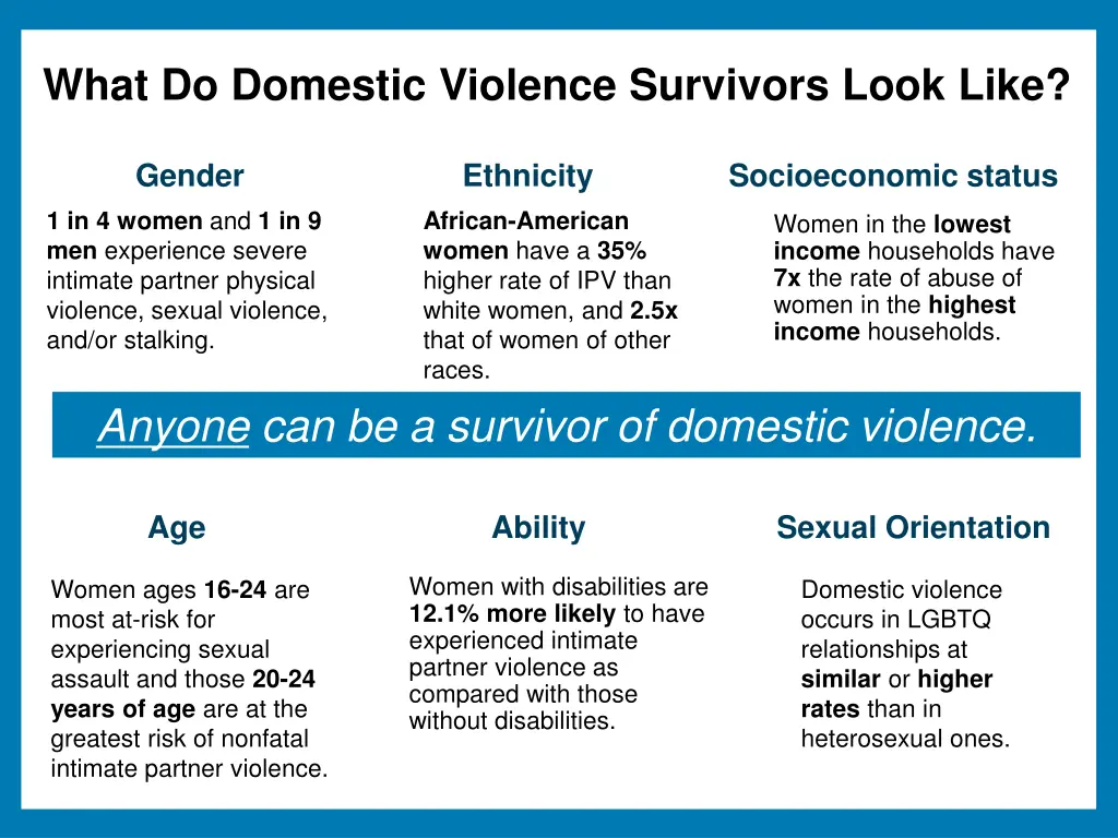 what do domestic violence survivors look like